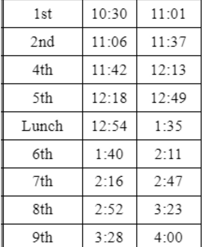 2/2/23 late start schedule